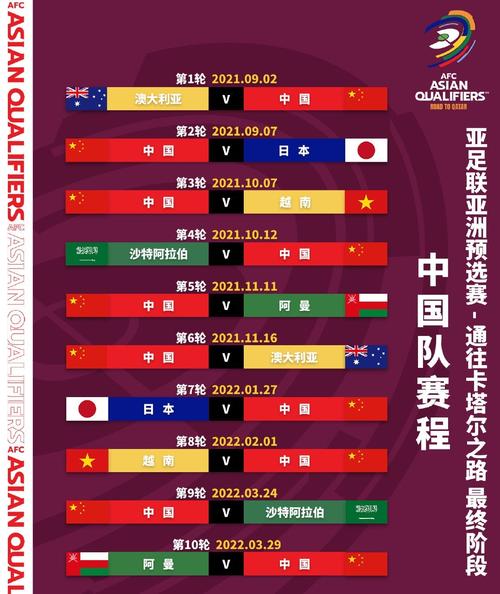 世界杯亚洲预选赛12强赛时间