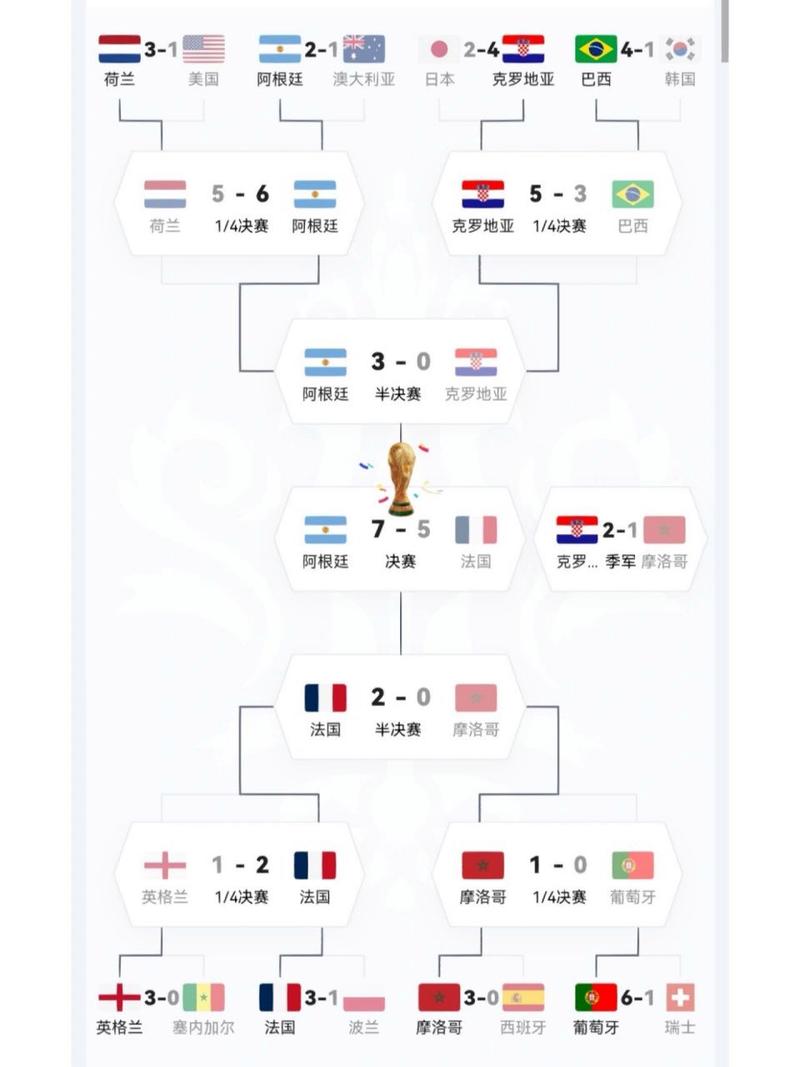 世界杯小组赛晋级规则解说
