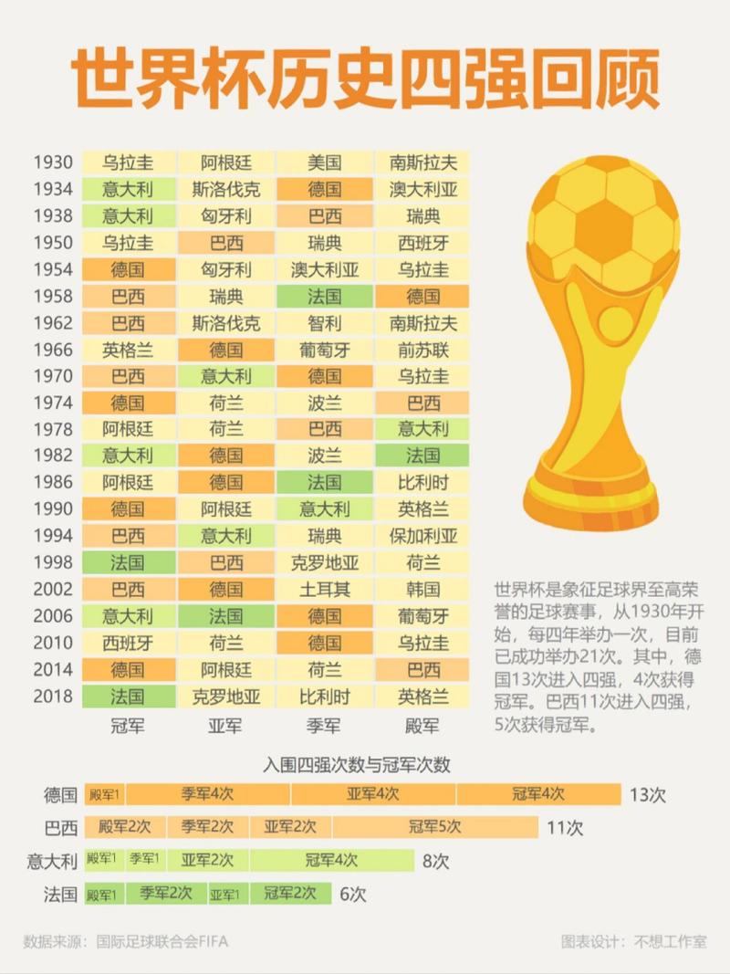 世界足球排名国家2019