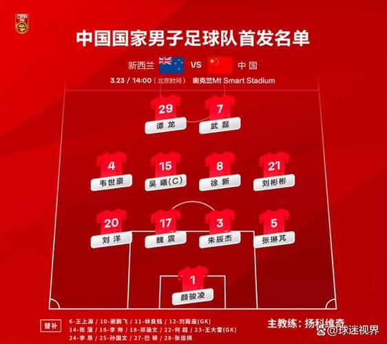 世界足联最新国家队排名中国队员