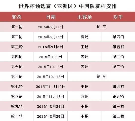 中国队世界杯预选赛2021赛程表
