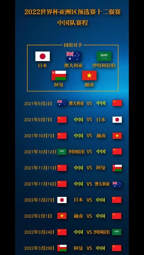中国队世界杯预选赛2021赛程12强
