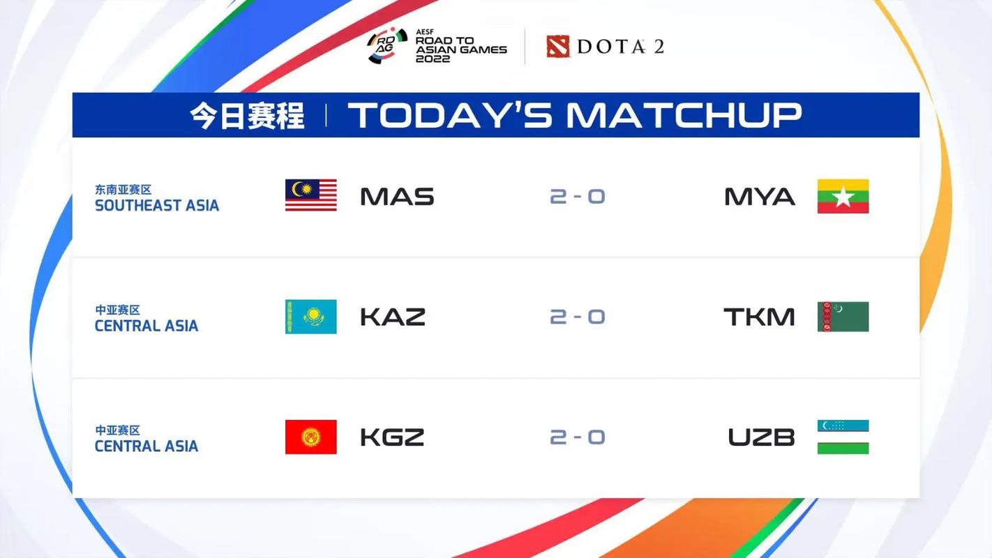 亚运会dota2赛程中国对马来西亚