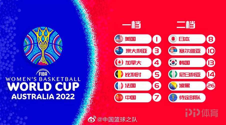 女篮世界杯2022分组