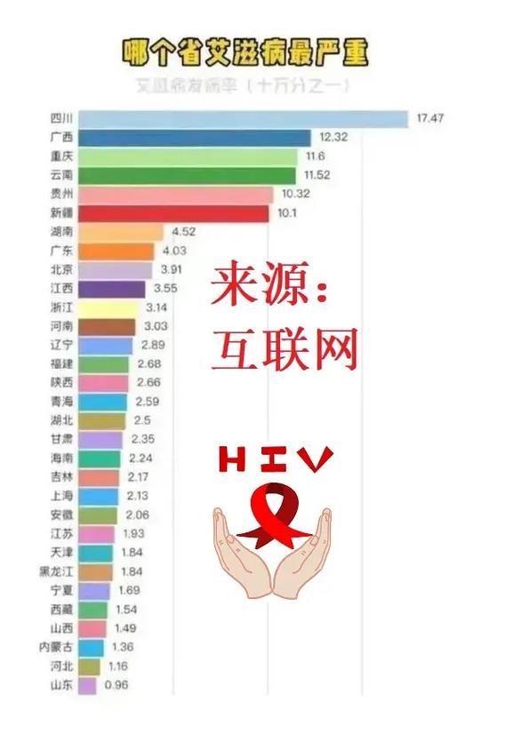 宁波艾滋病比例大吗