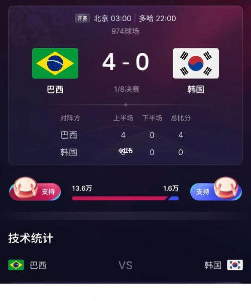 巴西vs韩国直播