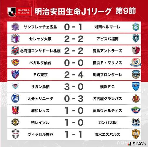 日本职业联赛赛程