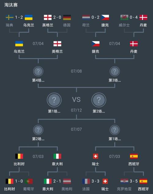 欧洲杯8强对阵表格