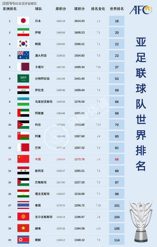 男足世界排名中文版