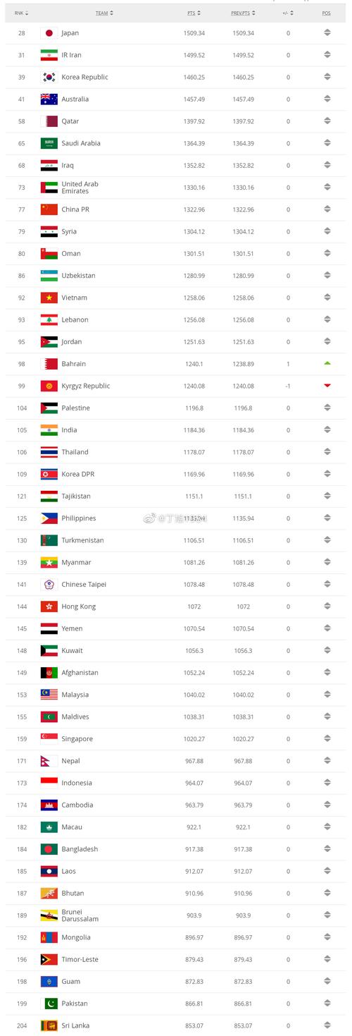 突尼斯世界足球排名