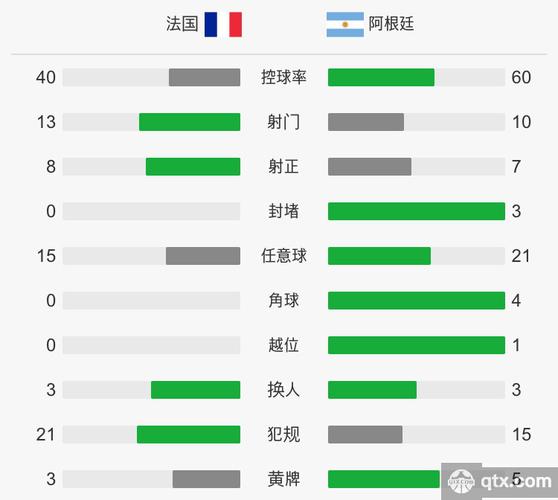 阿根廷vs法国比分分析