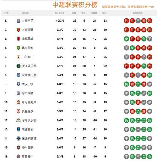 韩国足球联赛积分榜最新排名