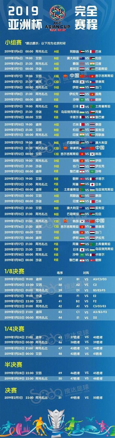 2010亚洲杯赛程表