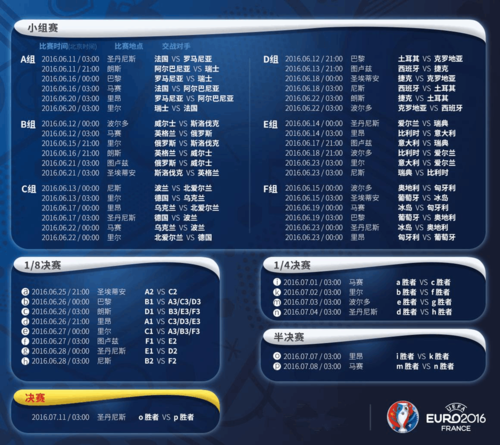 2016年欧洲杯直播表