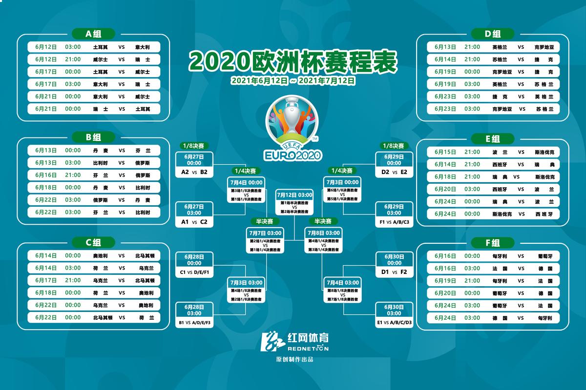 2021年欧洲杯赛事时间表