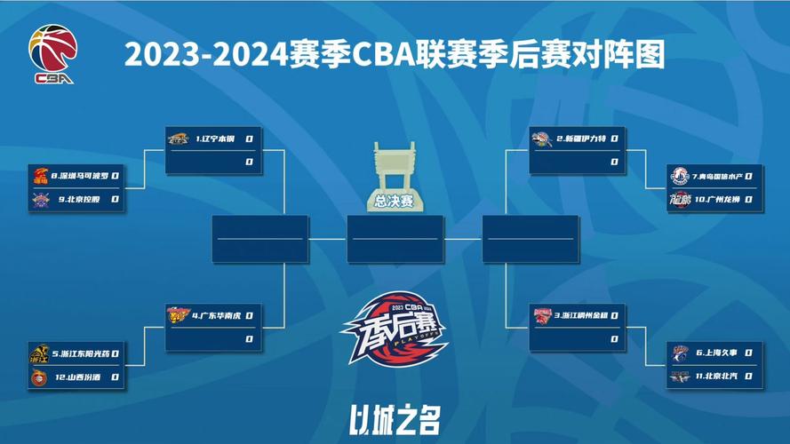 cba季后赛时间表4月赛程表辽宁