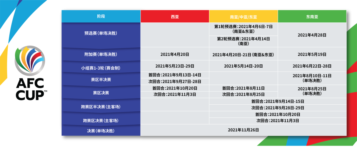 亚冠联赛2021赛程表的相关图片